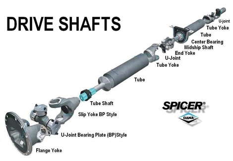 Typical Driveshaft Compoents in Stock at Plaza