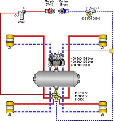 Typical Trailer ABS Piping diagram using Sealco spring brake valves & WABCO ECU and modulator valves 