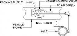Basic setup of height control valve