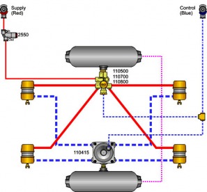 Tandem Axle Twin Tank Configuration without protected reservoir