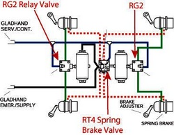 Haldex RG2 relay and RT4 Spring brake valves combined for trailer tandem axle